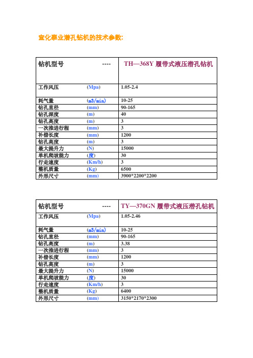 潜孔钻机的技术参数