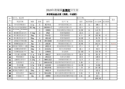 库存药品盘点表(西药、中成药)