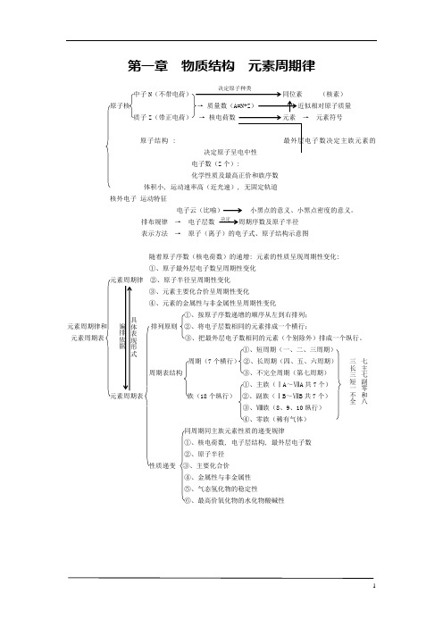 物质结构、元素周期律知识点总结