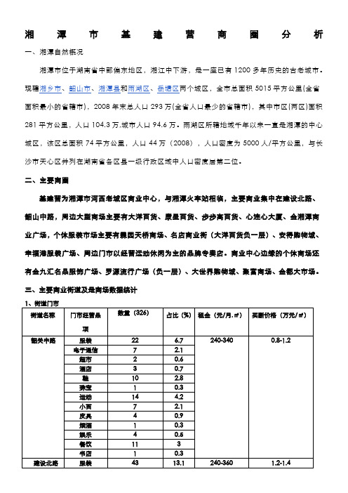 湘潭市基建营商圈分析1