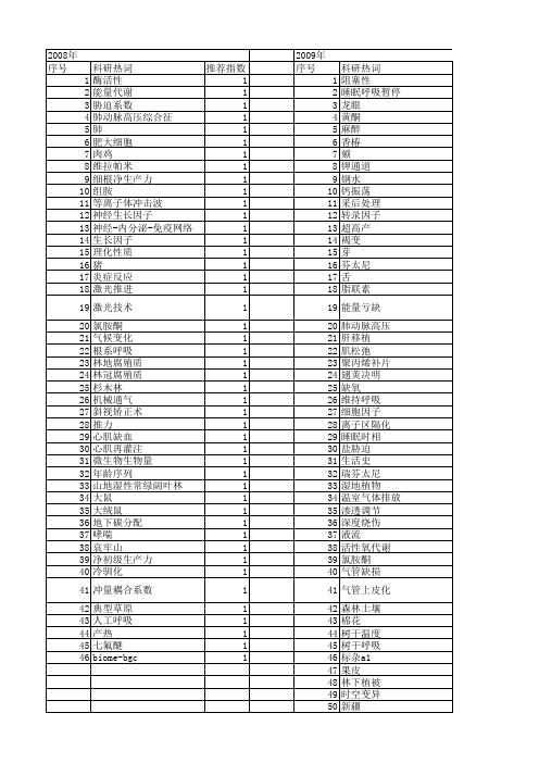 【国家自然科学基金】_维持呼吸_基金支持热词逐年推荐_【万方软件创新助手】_20140803