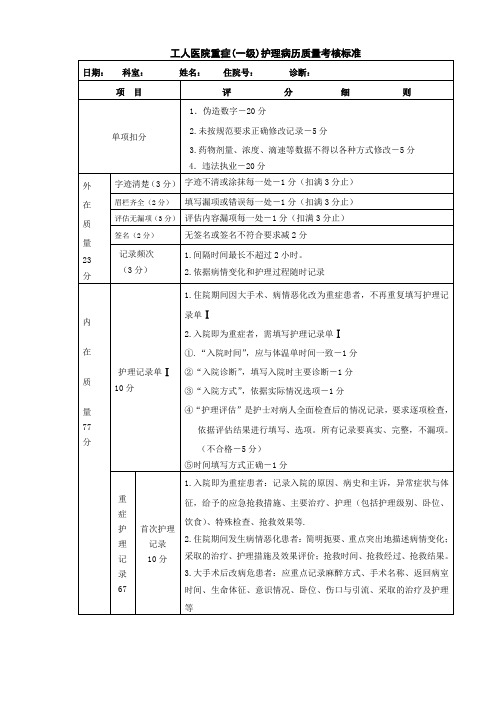 重症(一级)护理病历质量考核标准