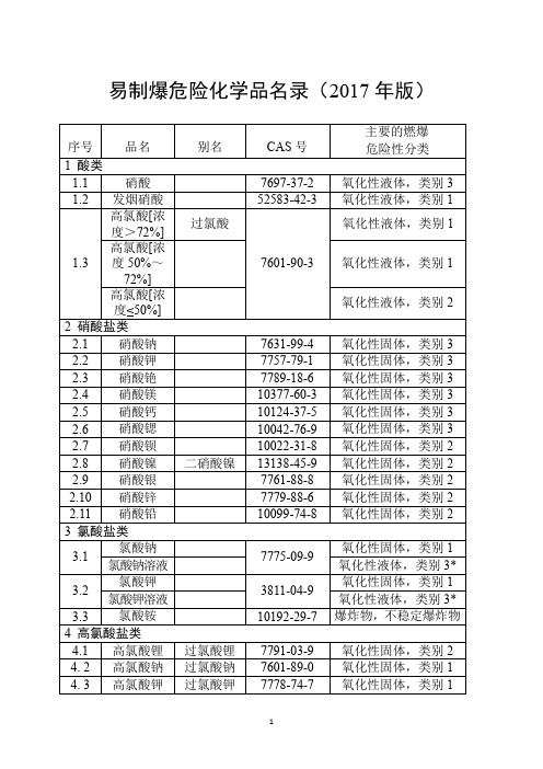 易制爆危险化学品名录(2017年版)