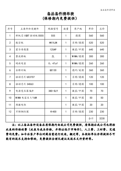 备品备件清单表