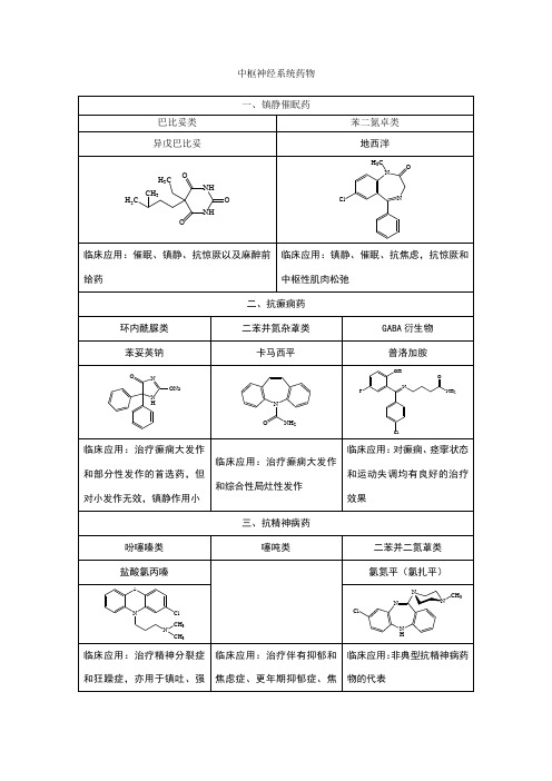 药物化学结构式