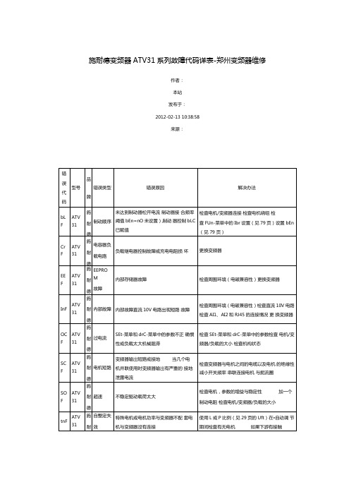 施耐德变频器ATV31系列故障代码详表