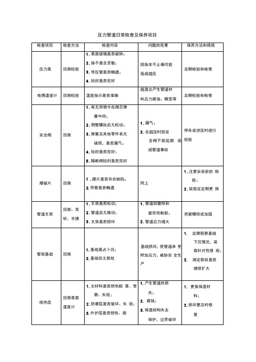 (完整版)压力管道日常检查及保养项目