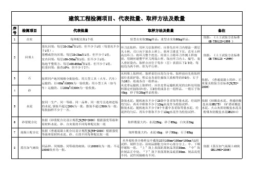 复试送检取样参照表