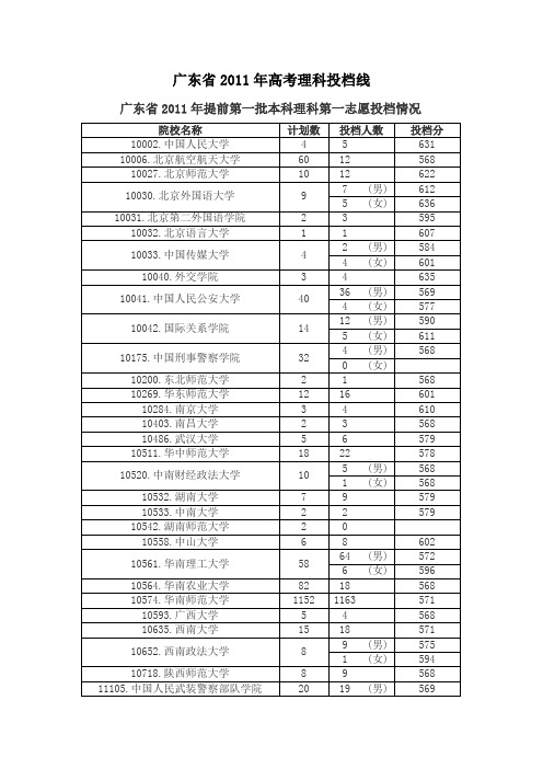 广东省2011年高考理科一本和二本A院校投档线