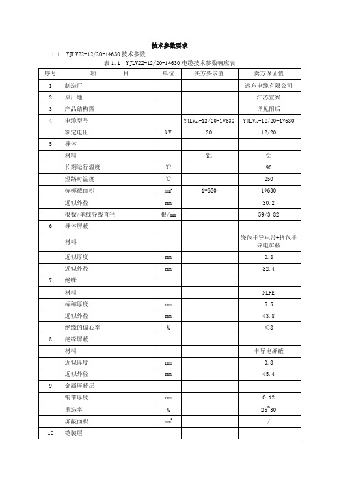 技术参数(铝芯电缆)