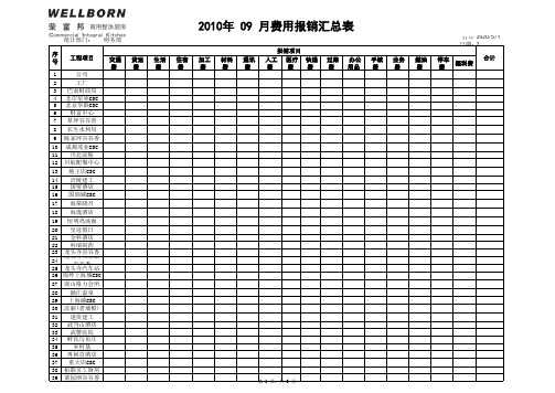 差旅费报销台账电子表格