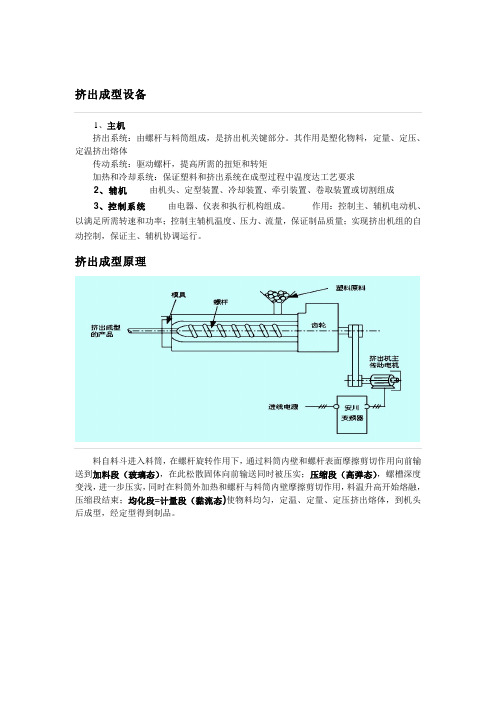 挤出成型原理