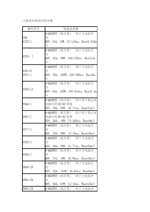 主板常用场效应管参数