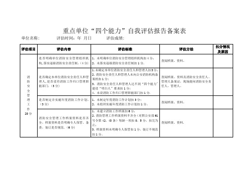 8、重点单位“四个能力”自我评估报告备案表