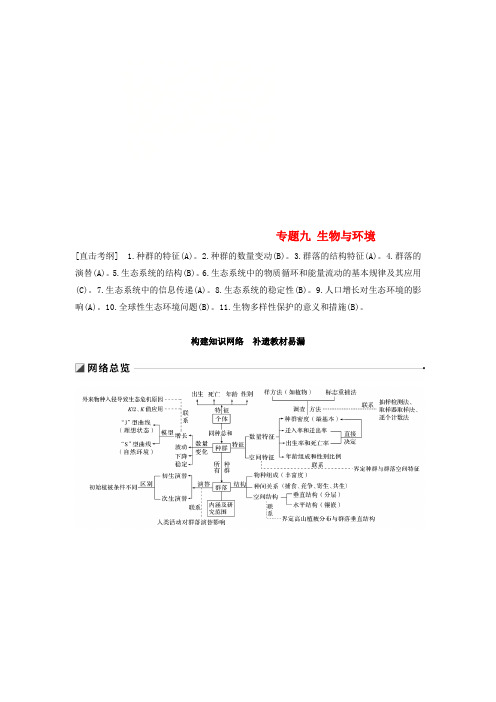 (江苏专用)2019高考生物二轮复习 专题九 生物与环境 构建知识网络 补遗教材易漏学案