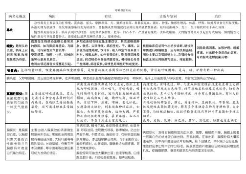 兽医内科学第3章呼吸器官疾病