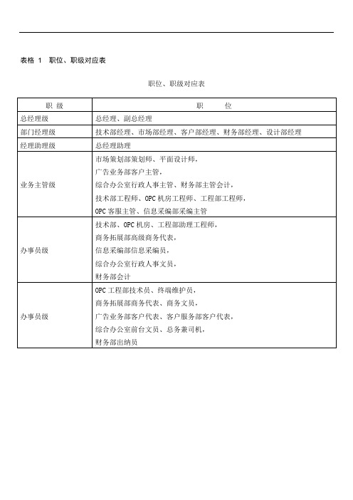 公司人力资源部表格职位、职级对应表