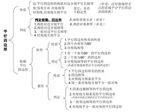 平行四边形相关概念图