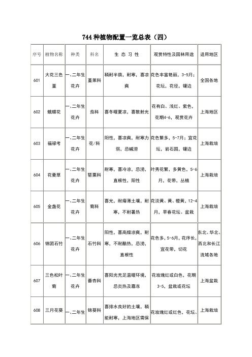 植物配置表(四)