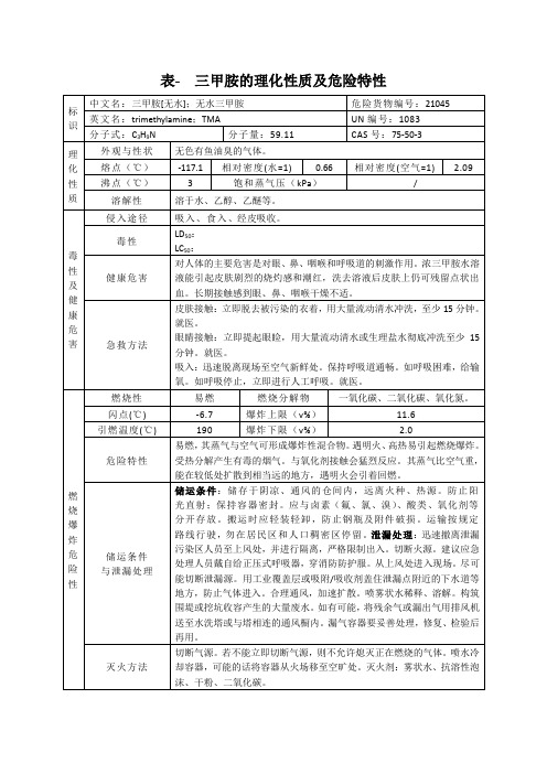 表- 三甲胺的理化性质及危险特性