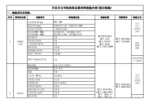 丹东分公司轨枕取证原材料检验内容(型示检验)