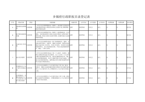 乡政府职权目录明细表