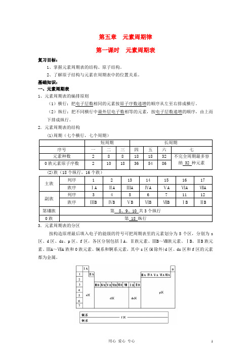 高三化学一轮复习 第5章 元素周期律教案