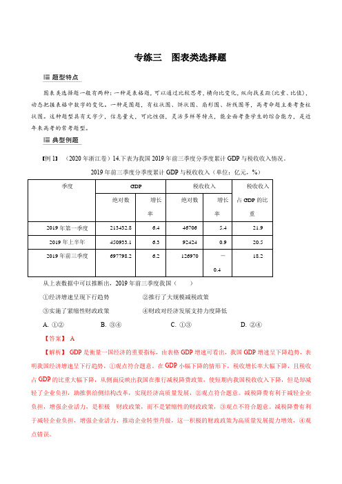 专练三  图表类选择题-高考政治选择题特色题型冲刺专练(解析版)