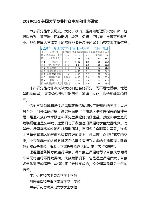 2020CUG英国大学专业排名中东和非洲研究