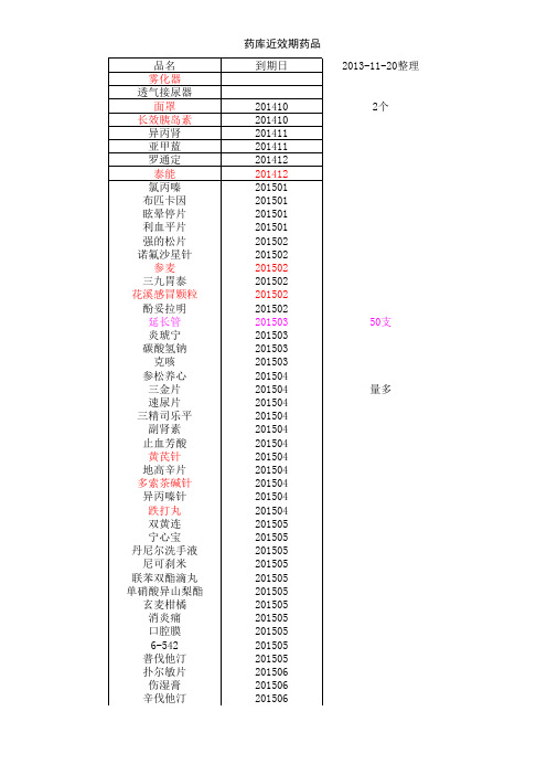 药库近效期药品记录表