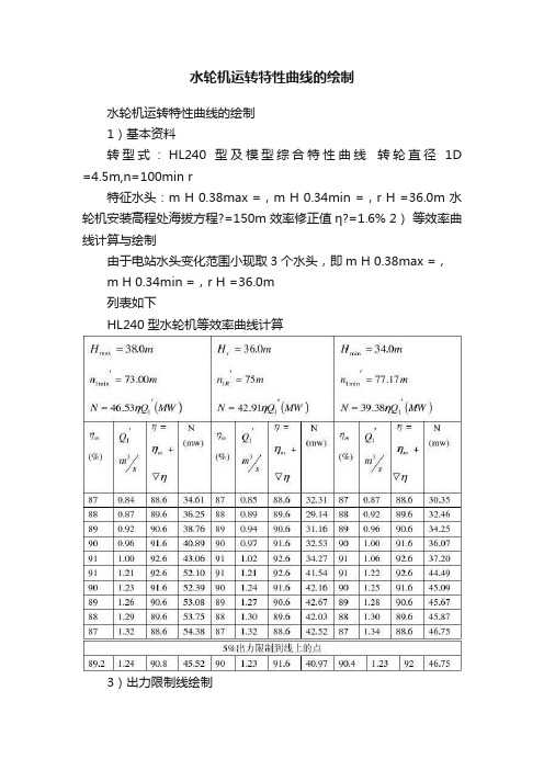 水轮机运转特性曲线的绘制