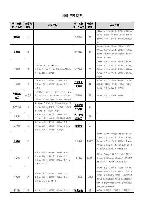 中国行政区划