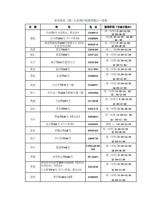 准迁证——上海各区公安局户政窗口一览 2018