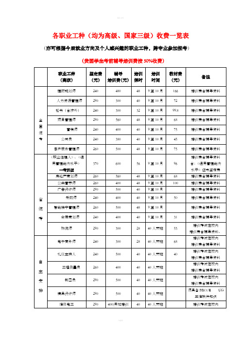 各职业工种均为高级、国家三级收费一览表