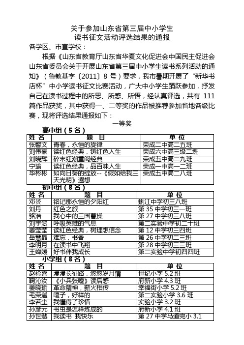 关于参加山东省第三届中小学生读书征文活动的成绩通报