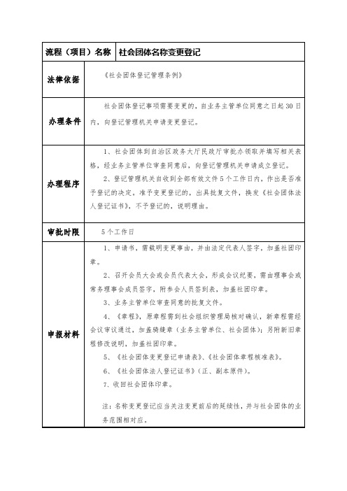 省级民政机关社会团体名称变更登记办理流程