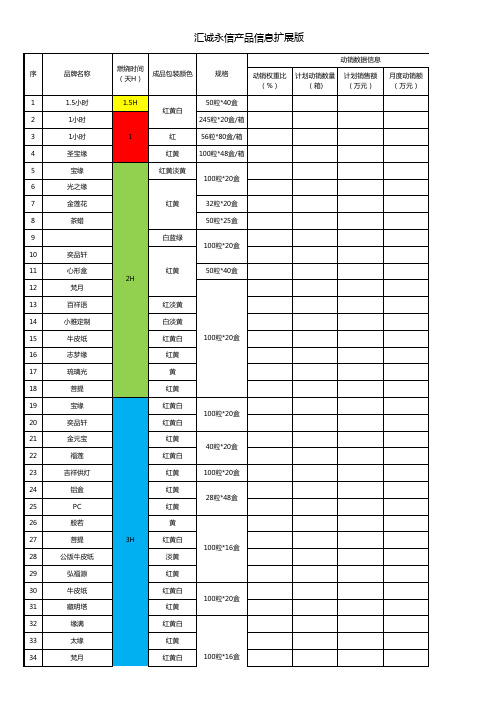 产品信息汇总表(品牌)