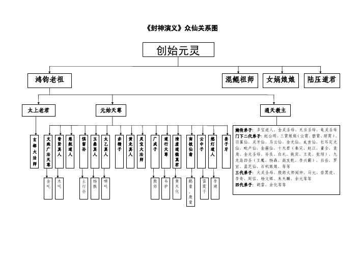 古代神仙排行