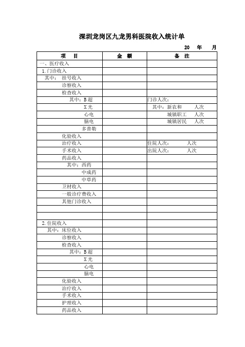 【可编辑】2016深圳龙岗区九龙男科医院收入统计单.doc