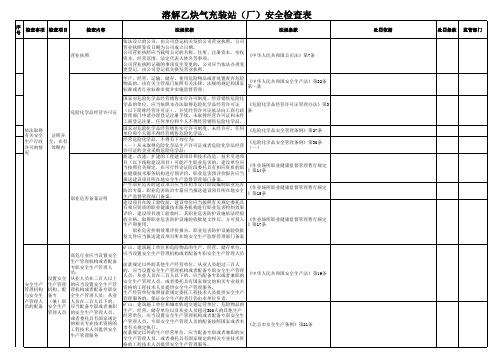 溶解乙炔气充装站(厂)安全检查表