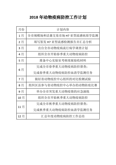 2018年动物疫病防控工作计划