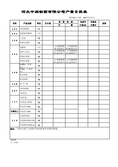 副本中润产量技术日报表(集团)