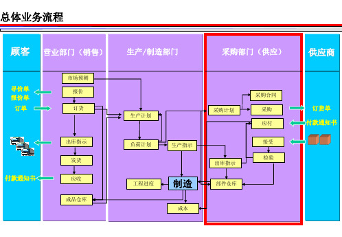 某着名物流公司的物流和供应链解决方案-文档资料