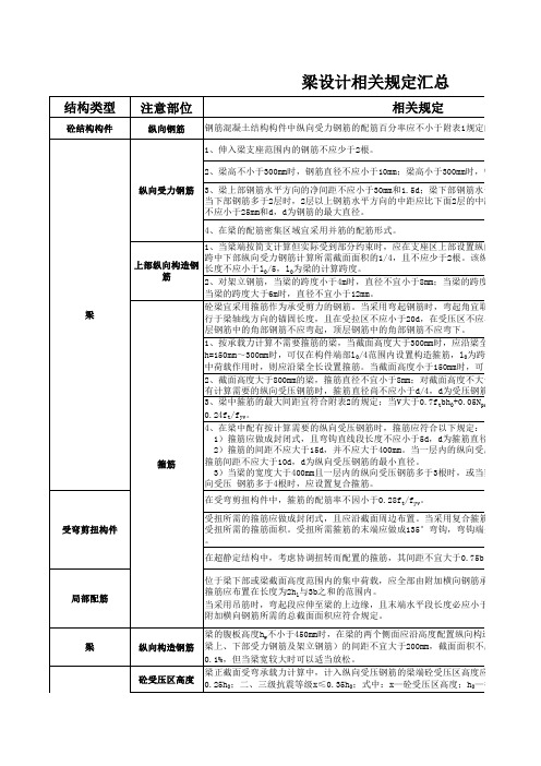 梁、板、柱配筋规范要求