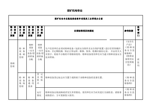 煤矿机电专业隐患排查清单