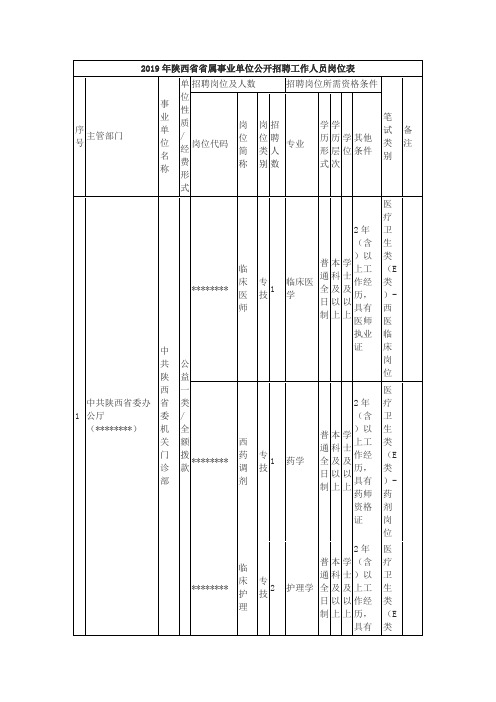 2019年陕西省省属事业单位公开招聘工作人员岗位表【模板】