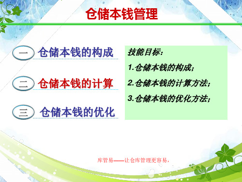 仓储成本管理培训PPT,仓储成本的构成、计算、优化方法