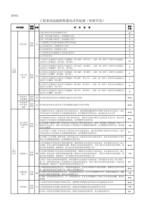 职称评审部分系列(专业)高级、中级职称量化评价标准