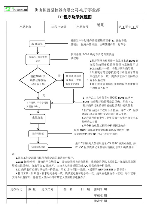 IC程序烧录流程图(1)