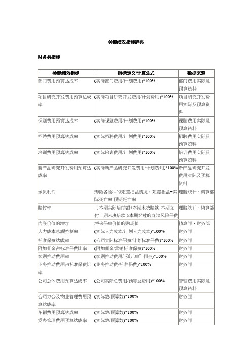 关键绩效KPI.标准辞典(DOC 12页)